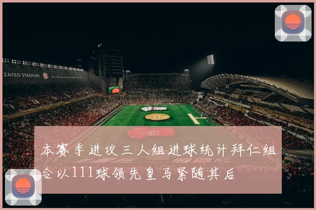 本赛季进攻三人组进球统计拜仁组合以111球领先皇马紧随其后